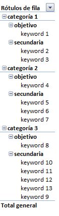Lista de keywords en excell